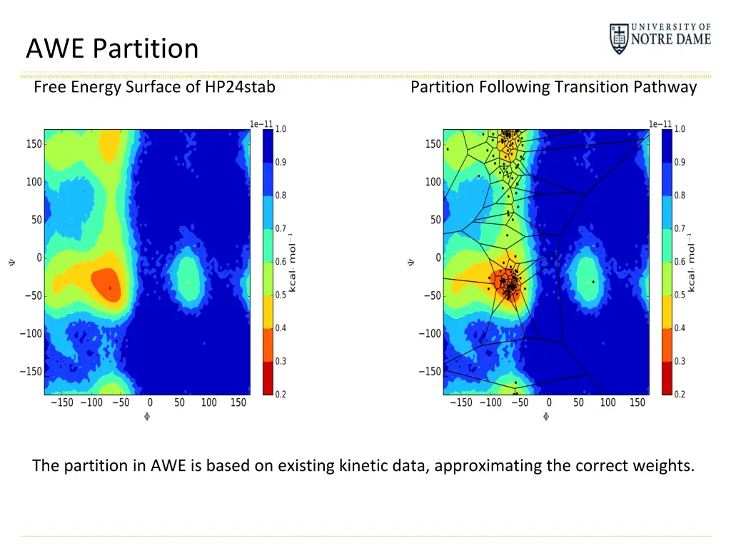 awe partition