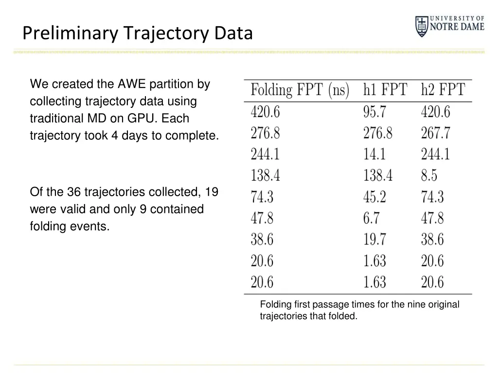 preliminary trajectory data