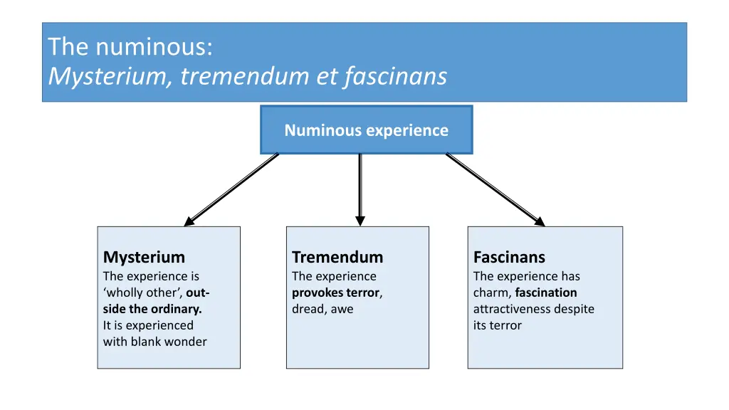 the numinous mysterium tremendum et fascinans