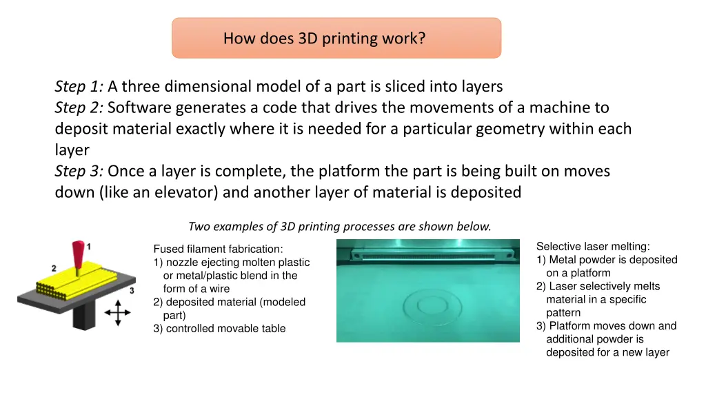 how does 3d printing work