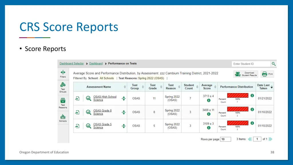 crs score reports