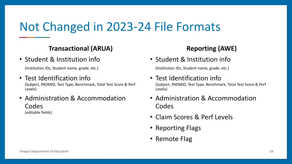 not changed in 2023 24 file formats