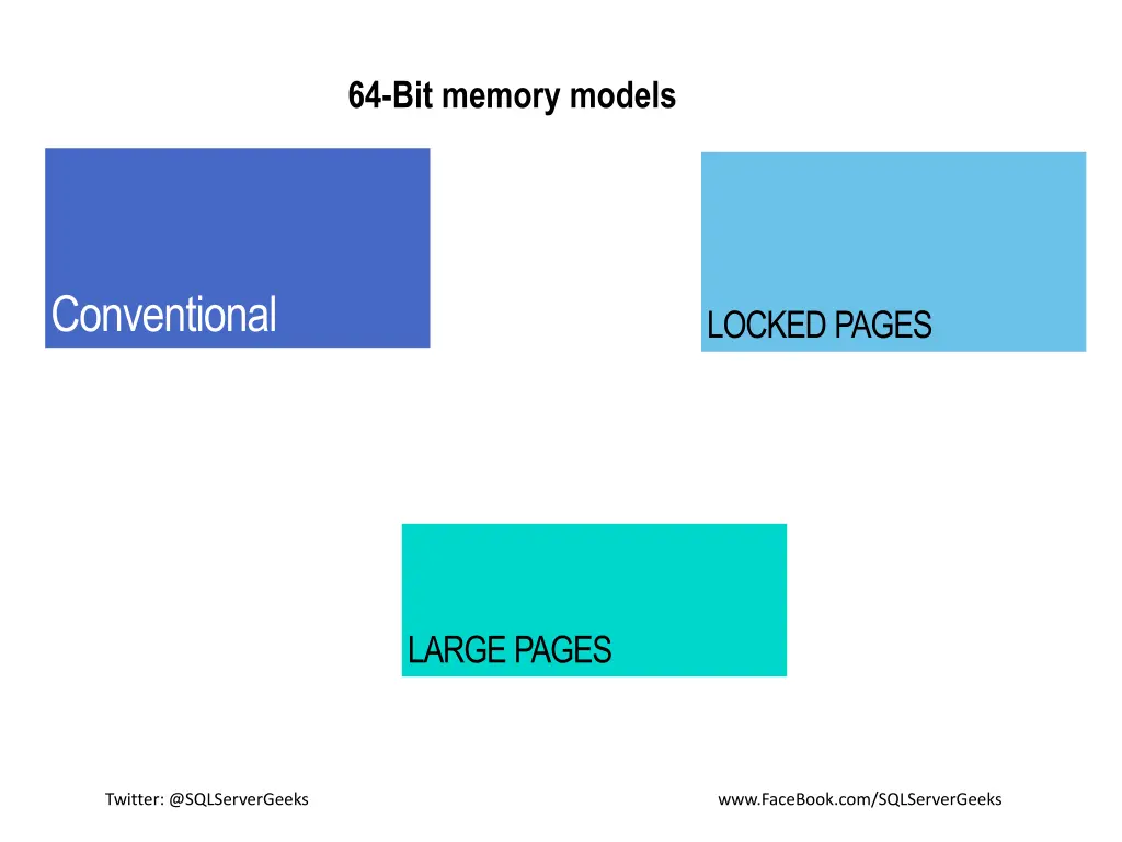 64 bit memory models