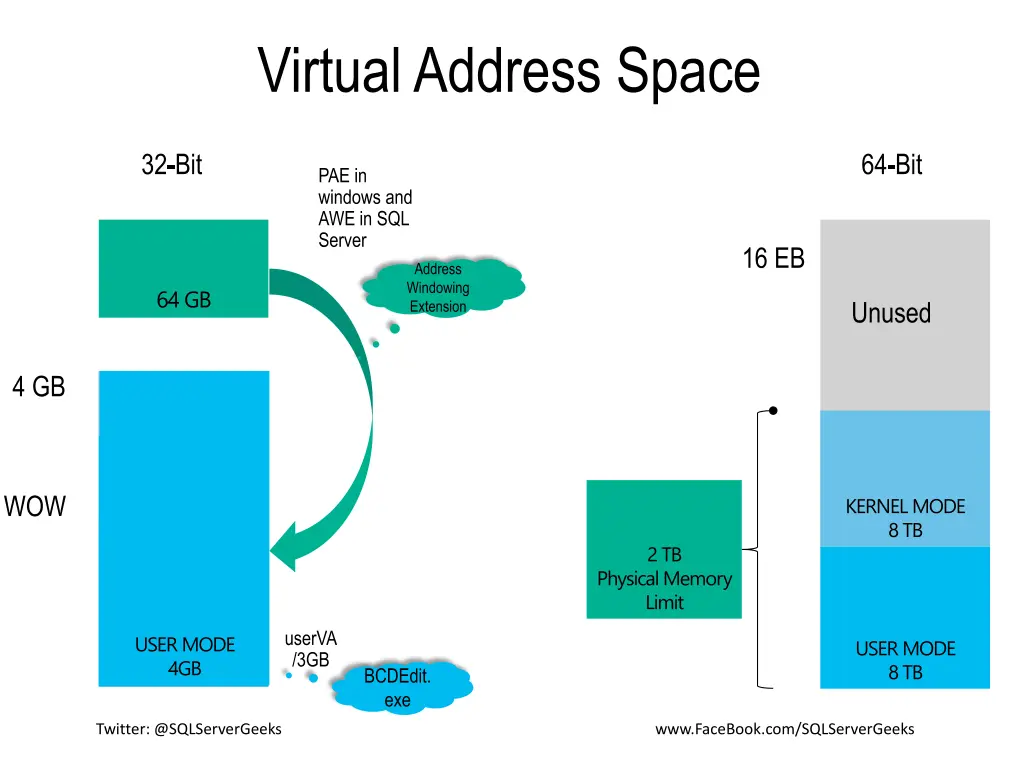 virtual address space