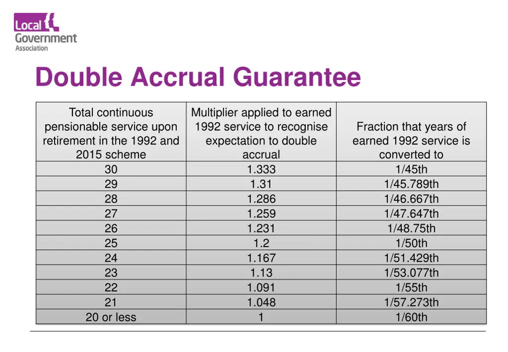 double accrual guarantee