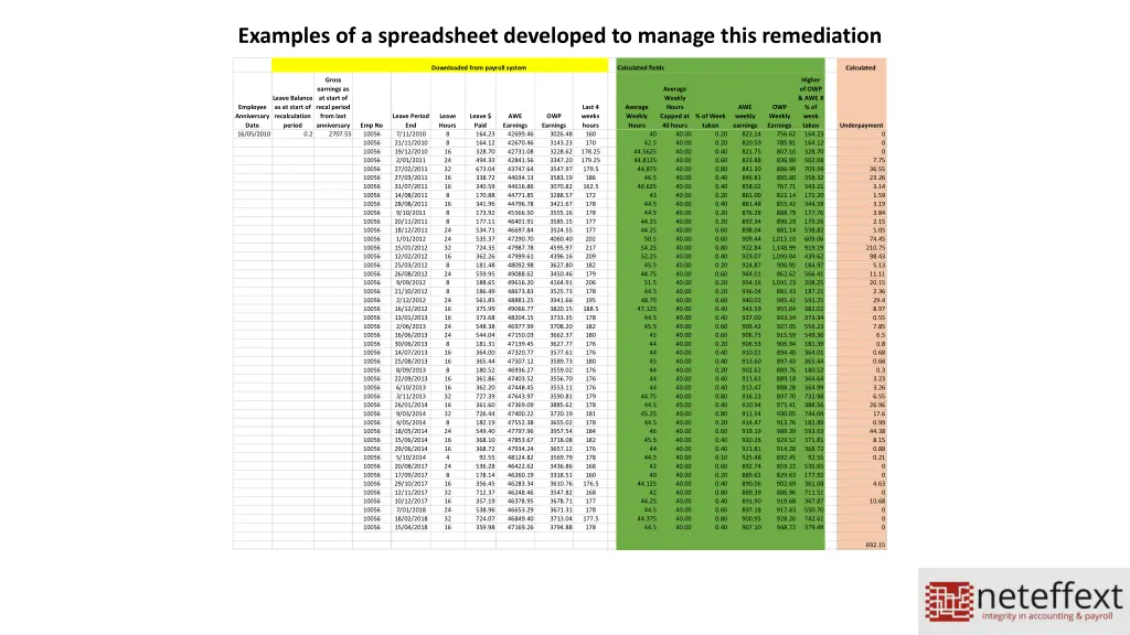 examples of a spreadsheet developed to manage