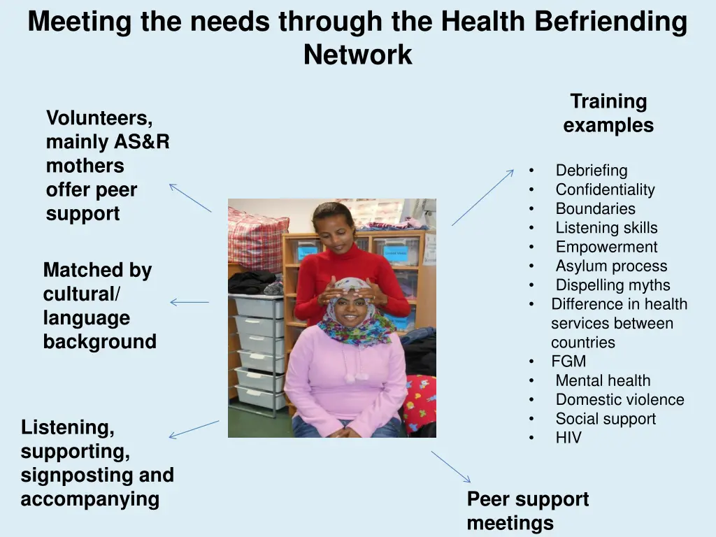 meeting the needs through the health befriending