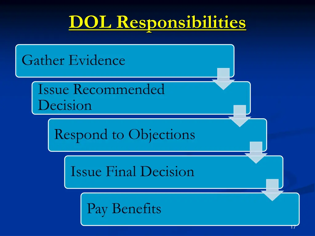 dol responsibilities