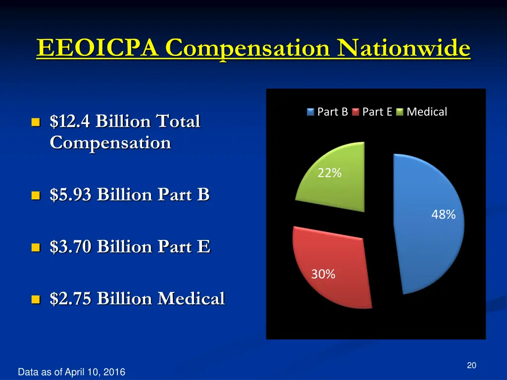 eeoicpa compensation nationwide