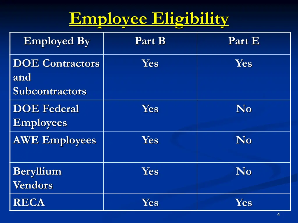 employee eligibility employed by