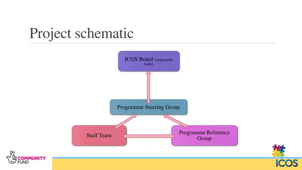 project schematic