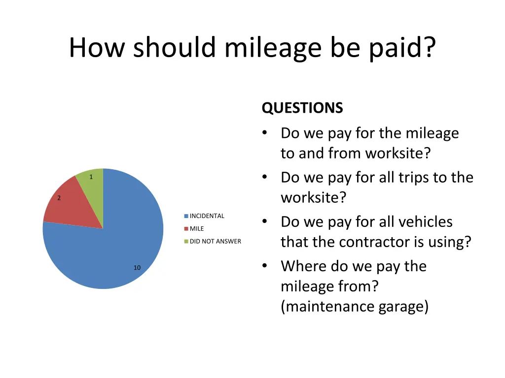 how should mileage be paid