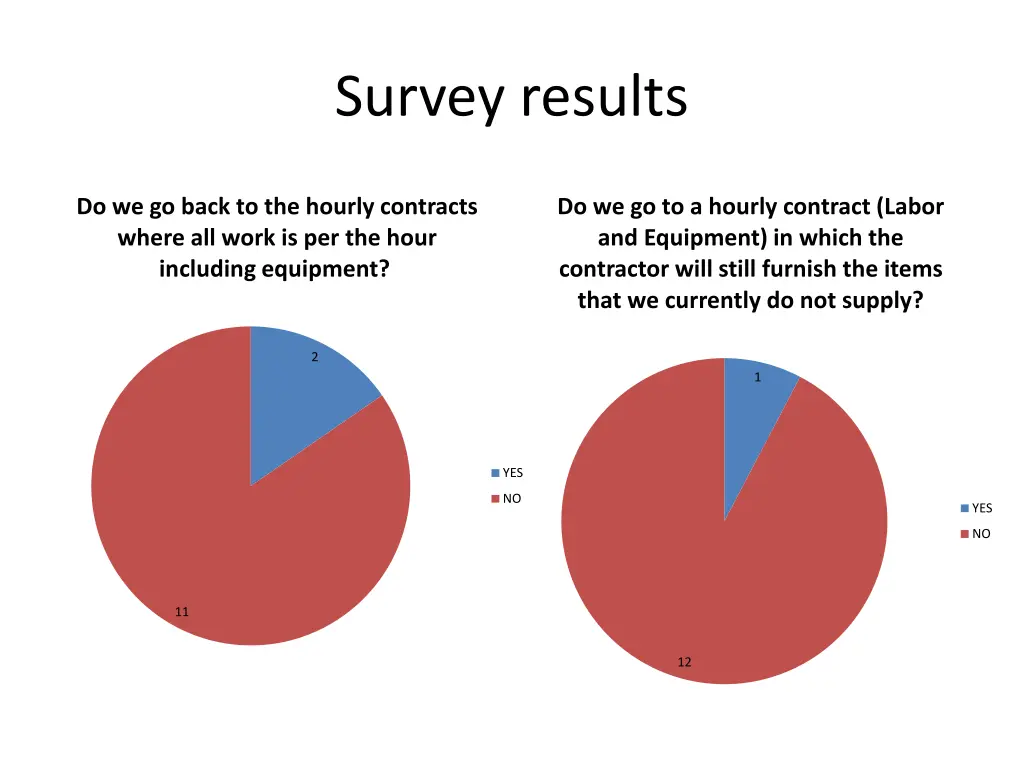 survey results 1