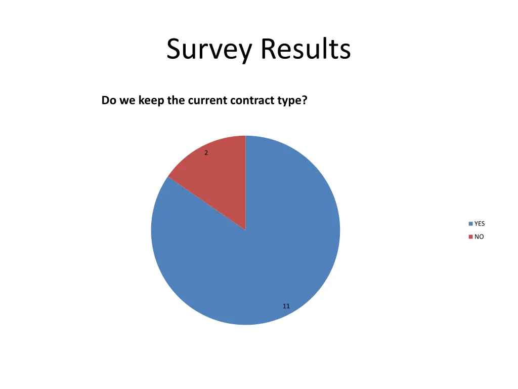 survey results