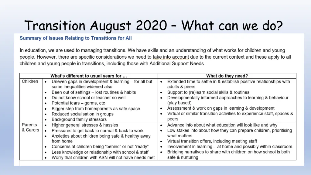 transition august 2020 what can we do