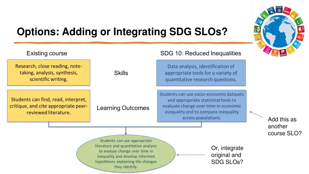 options adding or integrating sdg slos 1