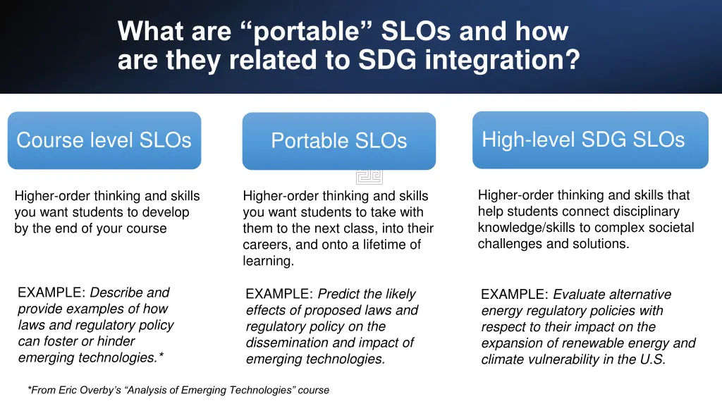 what are portable slos and how are they related