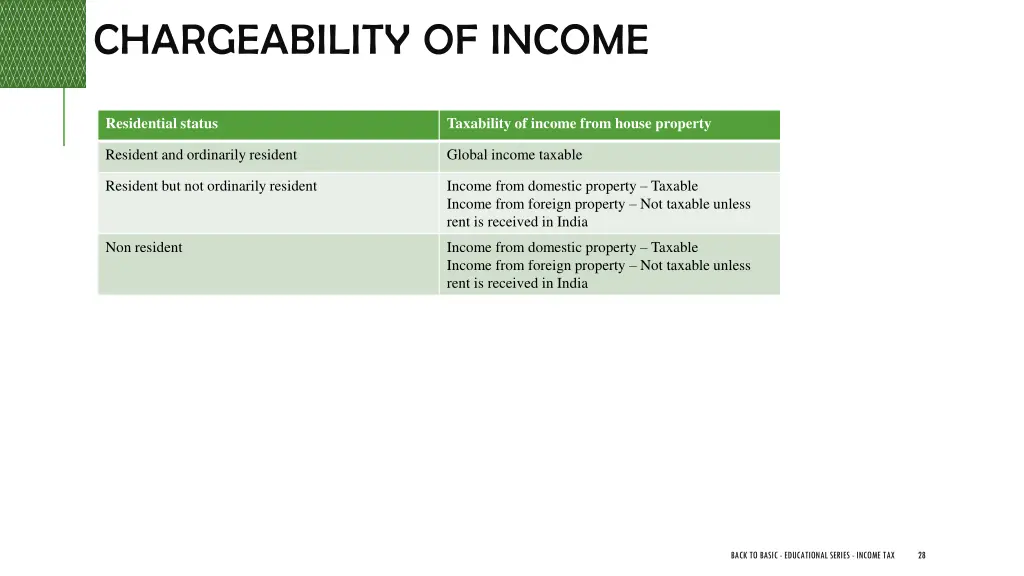 chargeability of income 1