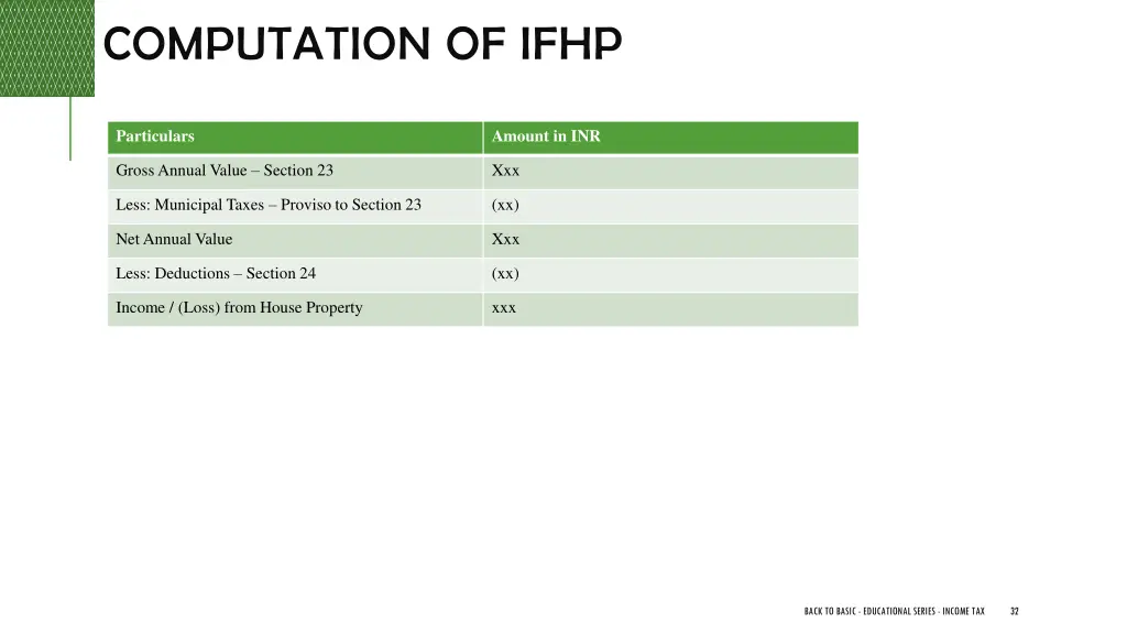 computation of ifhp