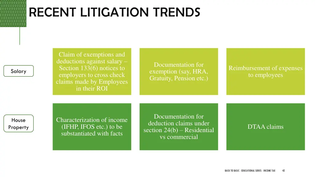 recent litigation trends