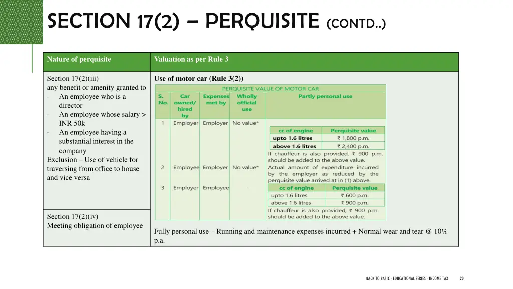 section 17 2 perquisite contd 1