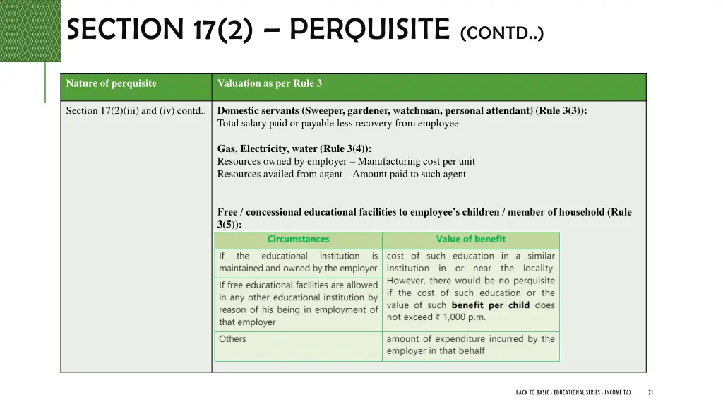 section 17 2 perquisite contd 2