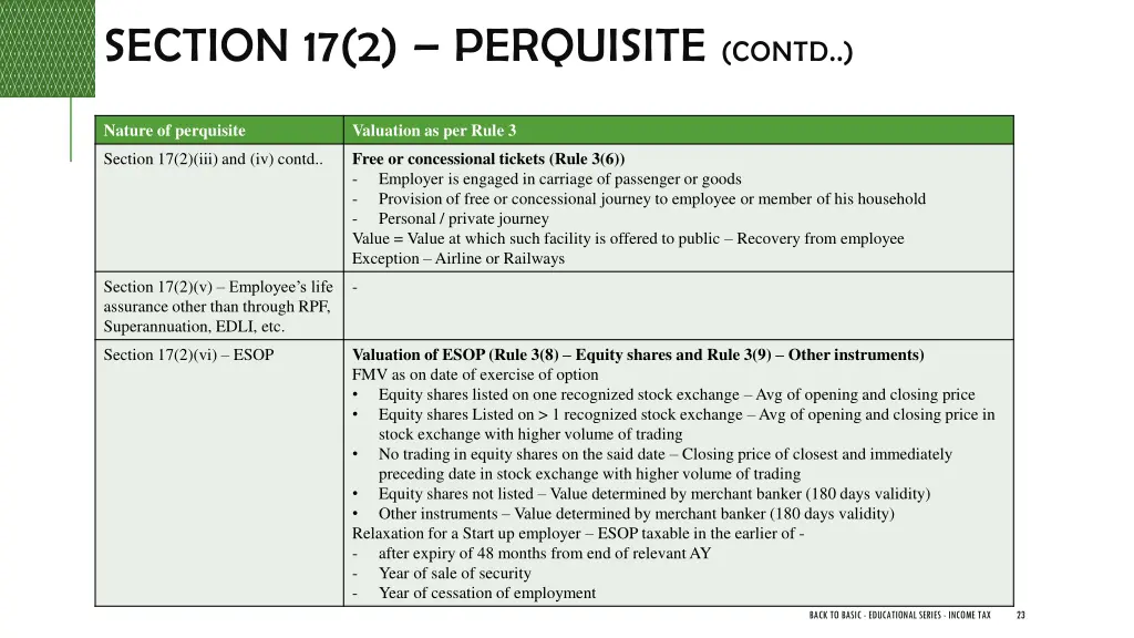 section 17 2 perquisite contd 3