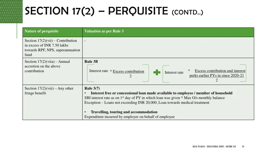 section 17 2 perquisite contd 4