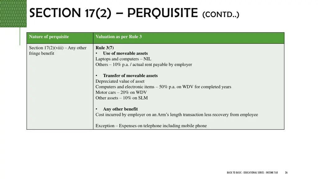 section 17 2 perquisite contd 6