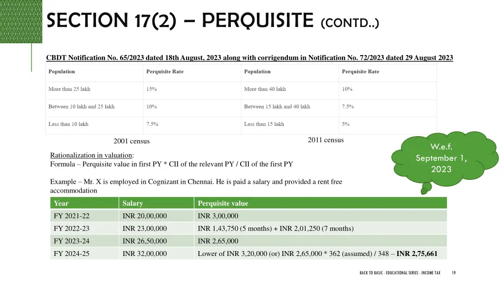 section 17 2 perquisite contd