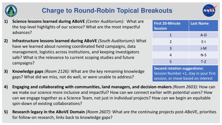 charge to round robin topical breakouts