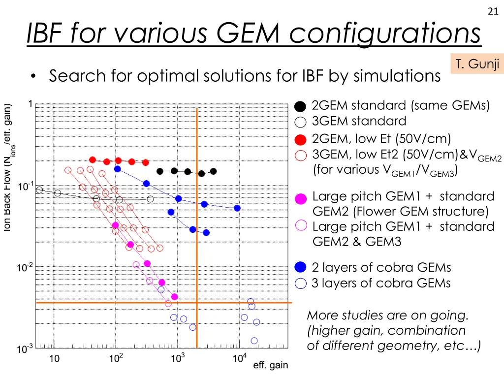 slide21