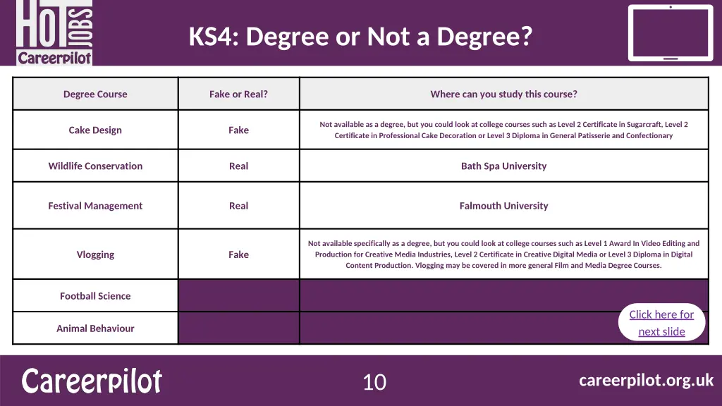 ks4 degree or not a degree 4