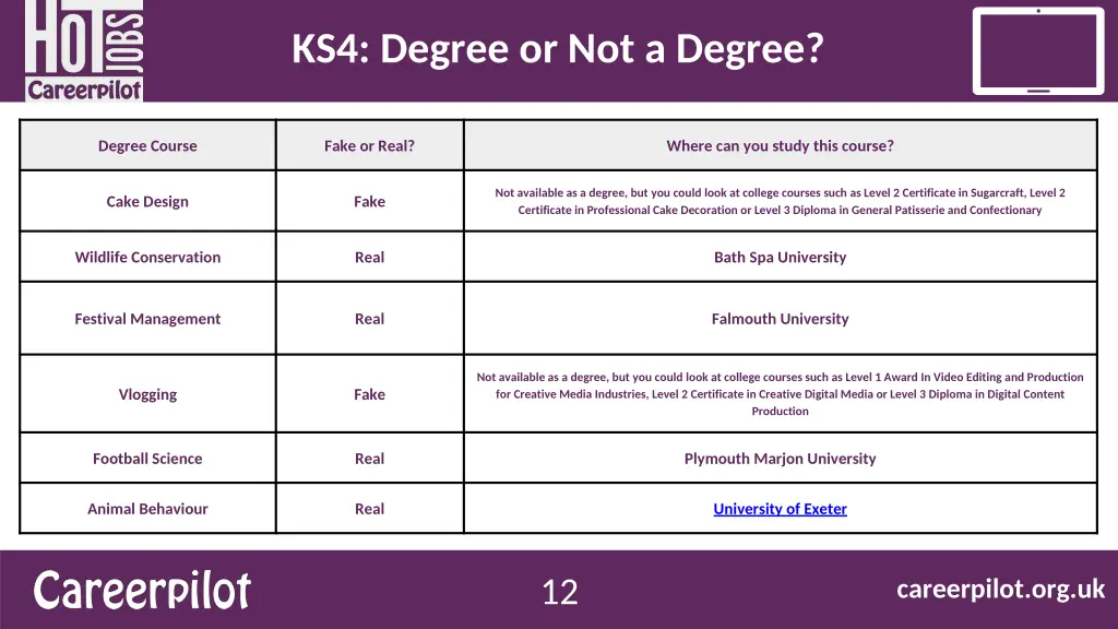 ks4 degree or not a degree 6