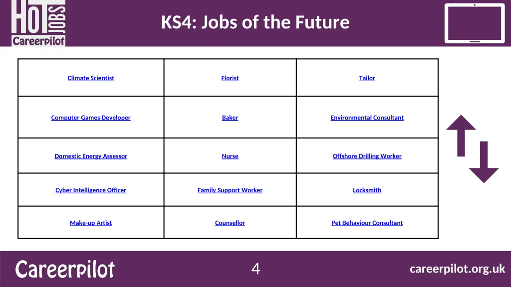 ks4 jobs of the future