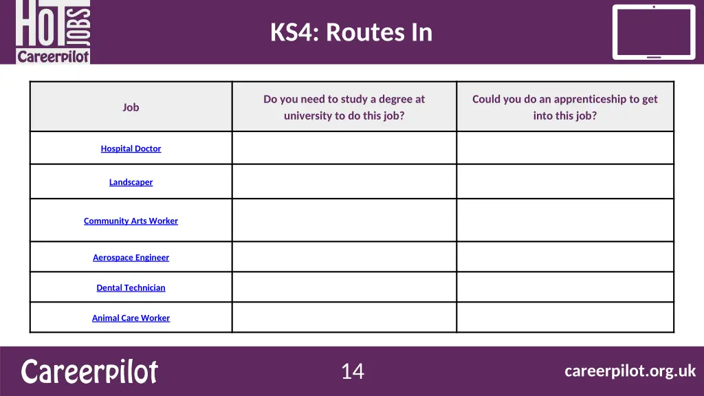 ks4 routes in