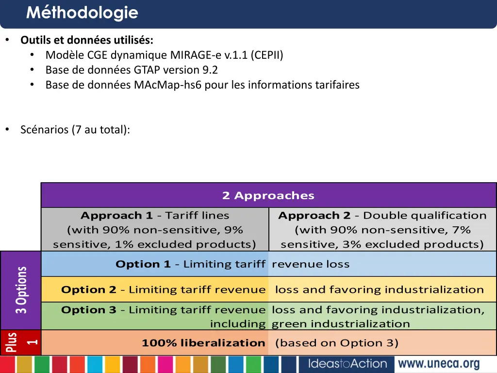 m thodologie