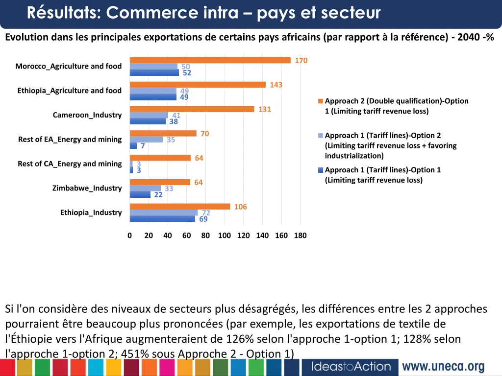 r sultats commerce intra pays et secteur