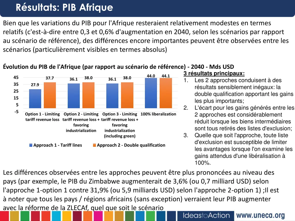 r sultats pib afrique