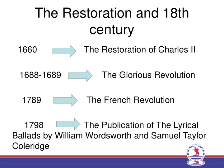 the restoration and 18th century