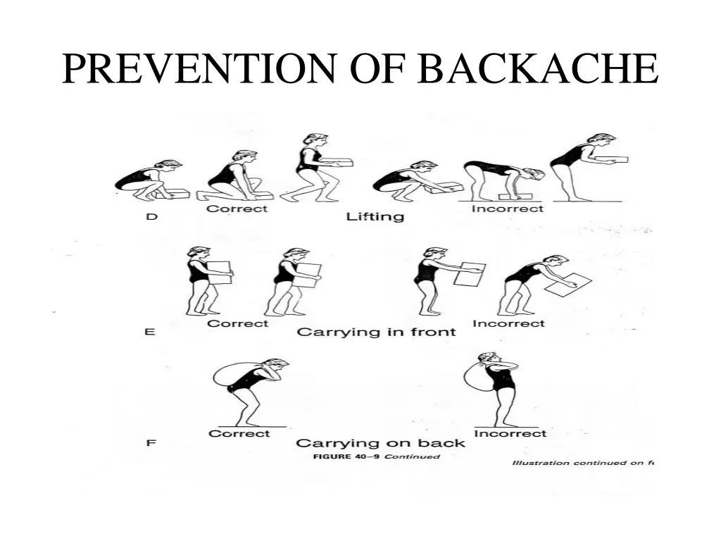 prevention of backache