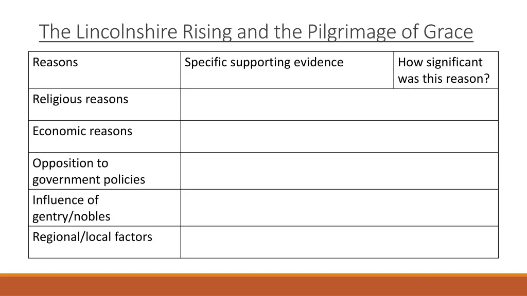 the lincolnshire rising and the pilgrimage