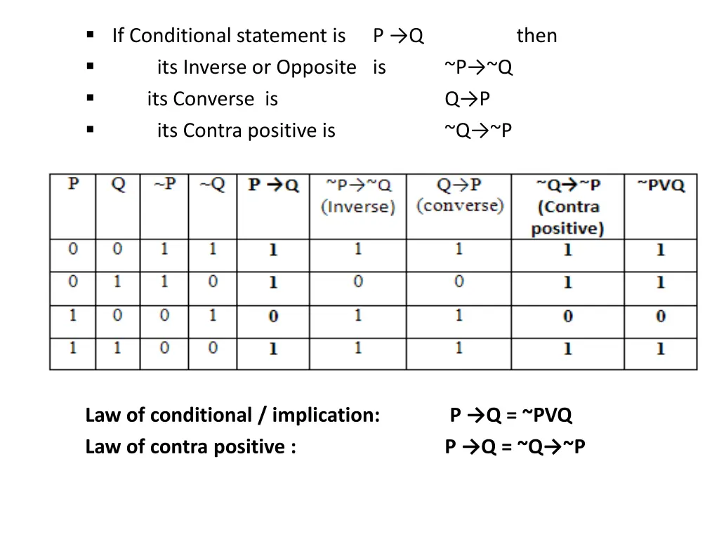 if conditional statement is its inverse