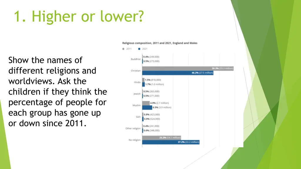 1 higher or lower