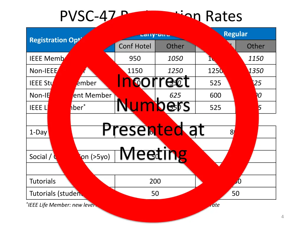 pvsc 47 registration rates