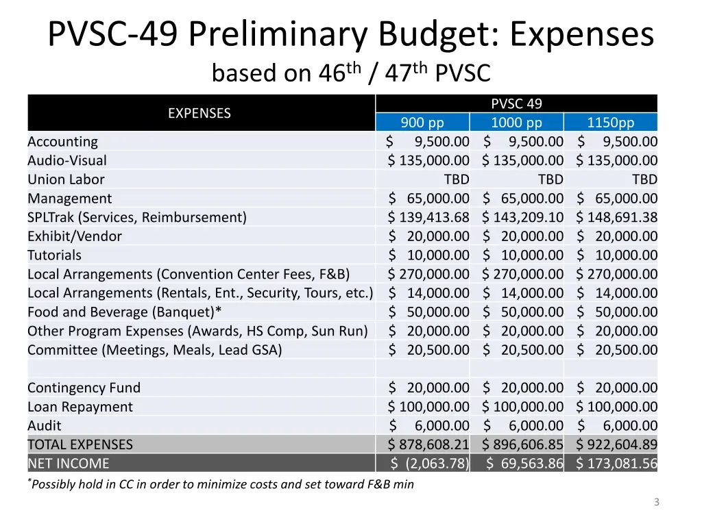 pvsc 49 preliminary budget expenses based