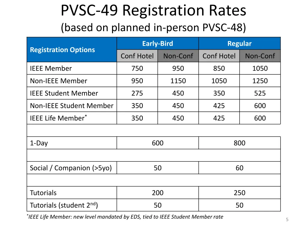 pvsc 49 registration rates based on planned