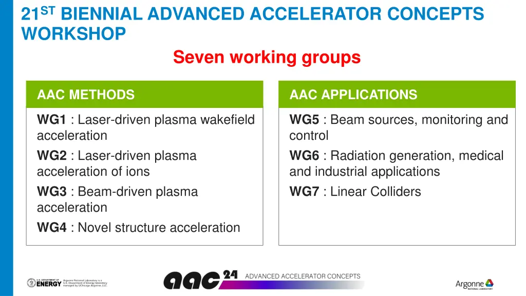 21 st biennial advanced accelerator concepts