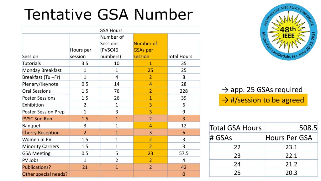 tentative gsa number