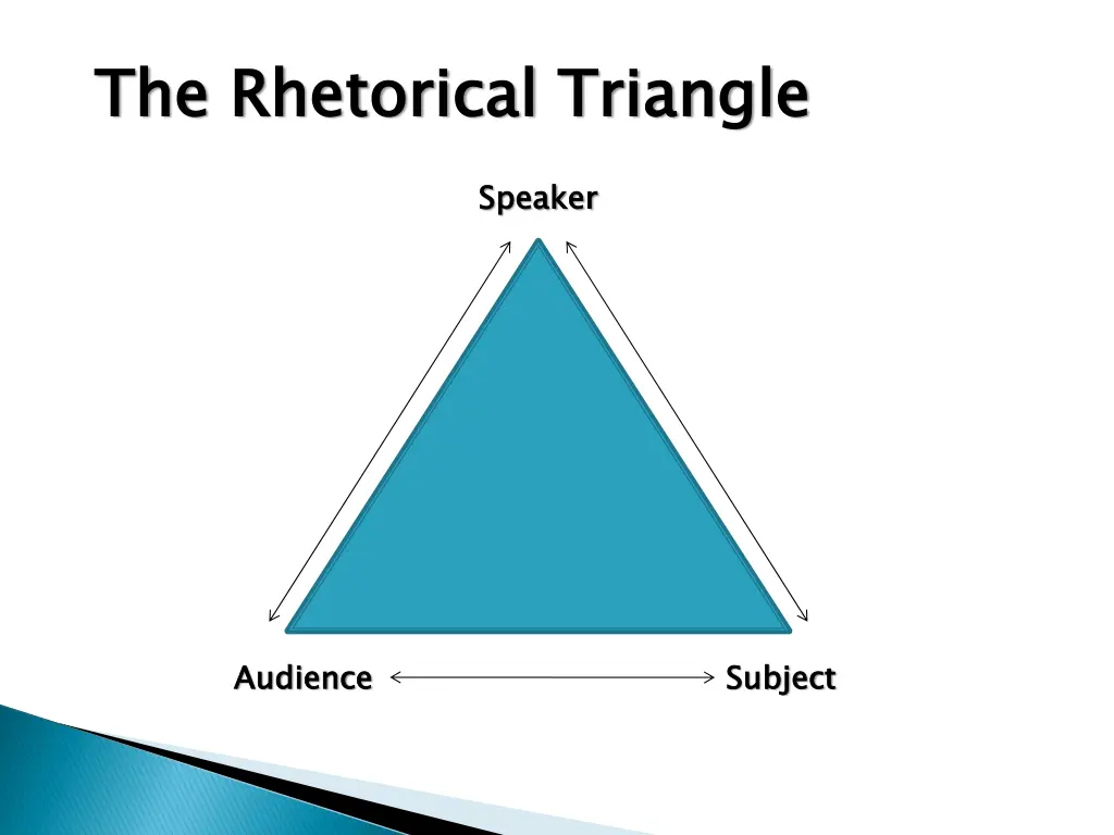 the rhetorical triangle